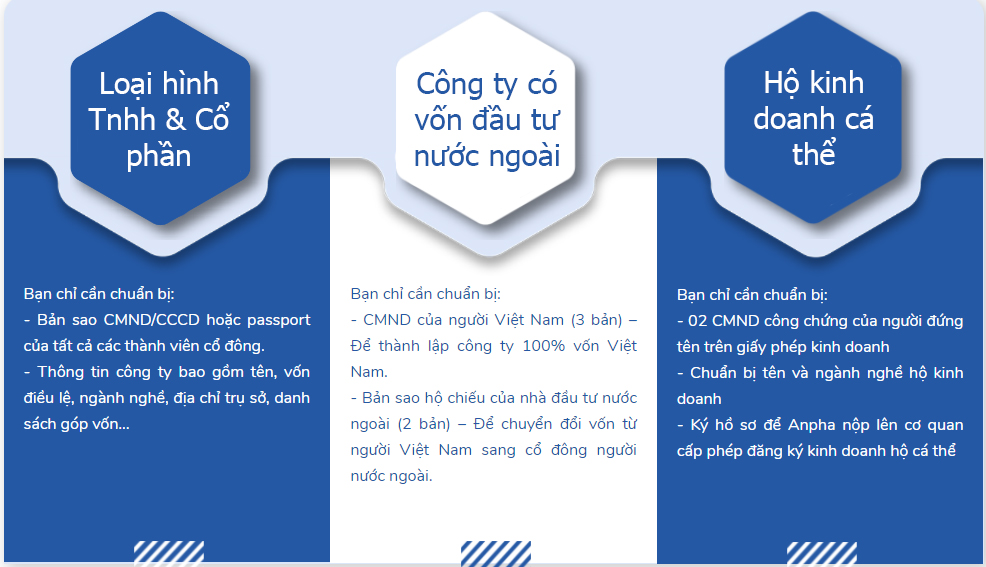 thành lập công ty cần những loại giấy tờ gì thành lập công ty cần những loại giấy tờ gì