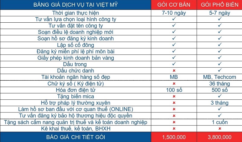 Bảng giá dịch vụ tư vấn thành lập doanh nghiệp của Việt Mỹ