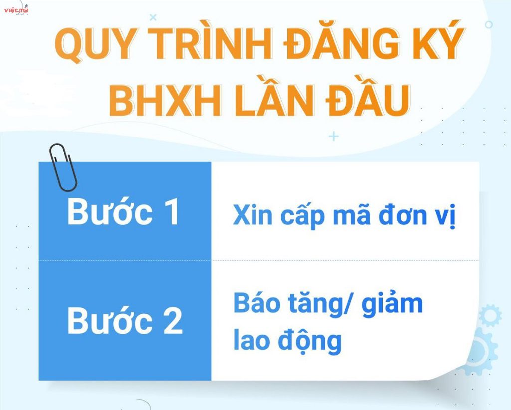 Thủ tục đăng ký bảo hiểm cho công ty mới thành lập như thế nào?