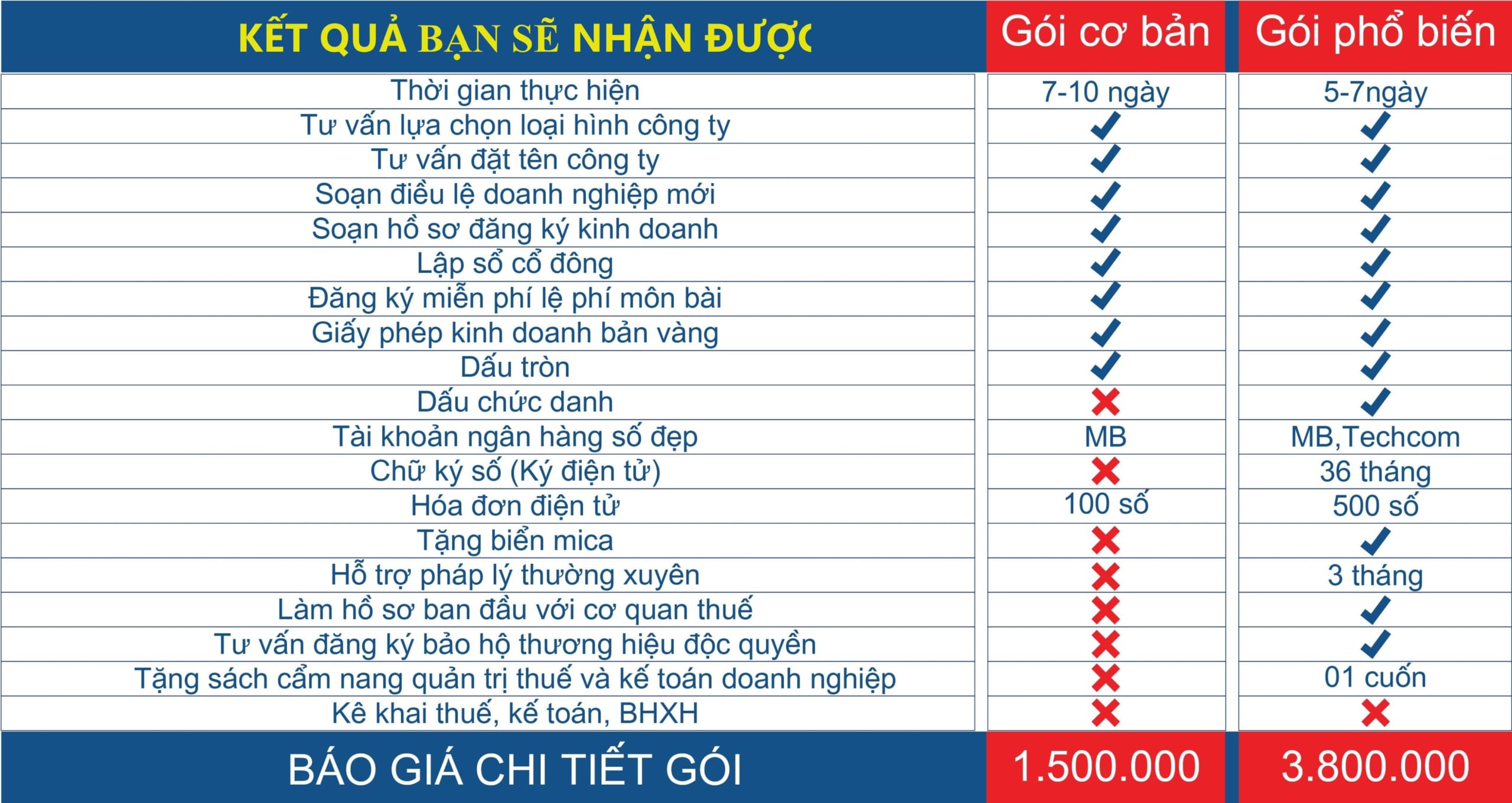 Bảng giá dịch vụ tại Việt Mỹ
