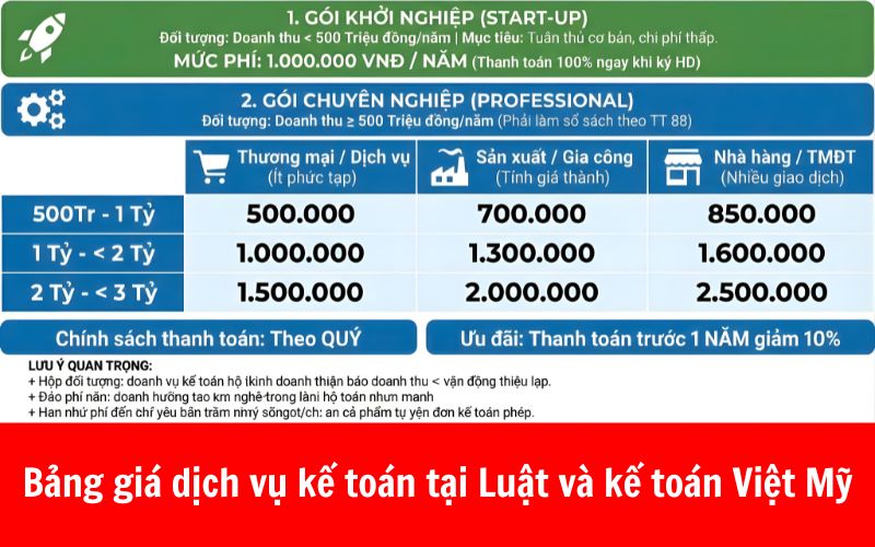 Báo giá dịch vụ kế toán HKD tại Luật và kế toán Việt Mỹ