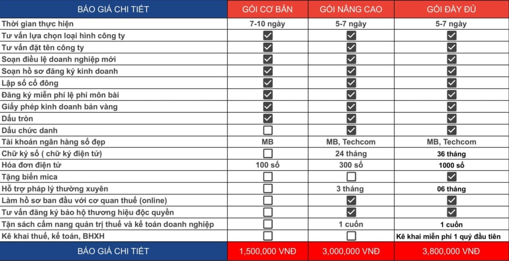 Bảng giá thành lập mới tại Việt Mỹ