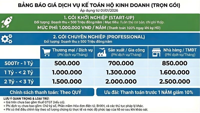 Chi phí dịch vụ kế toán HKD dưới 3 tỷ đồng/năm tại Việt Mỹ