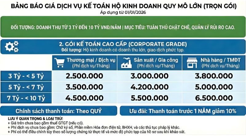 Chi phí dịch vụ kế toán HKD trên 3 tỷ đồng/năm tại Việt Mỹ